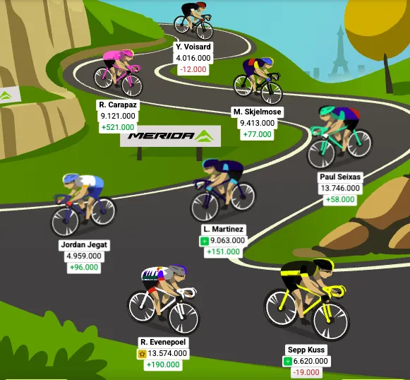 Optakt: 19. etape af Tourspillet