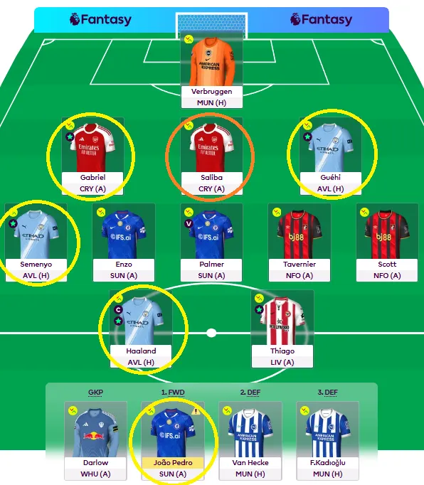 FPL GW38