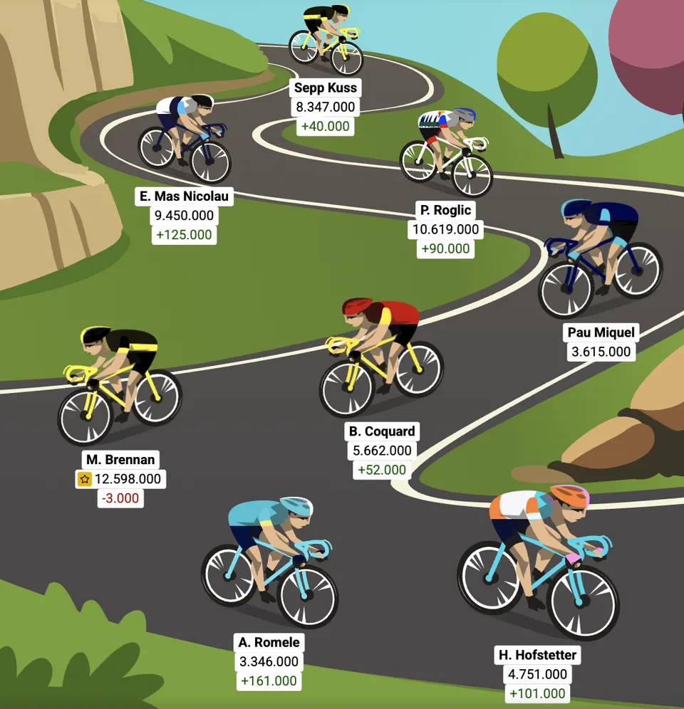 Optakt: 11. etape af Vueltaspillet