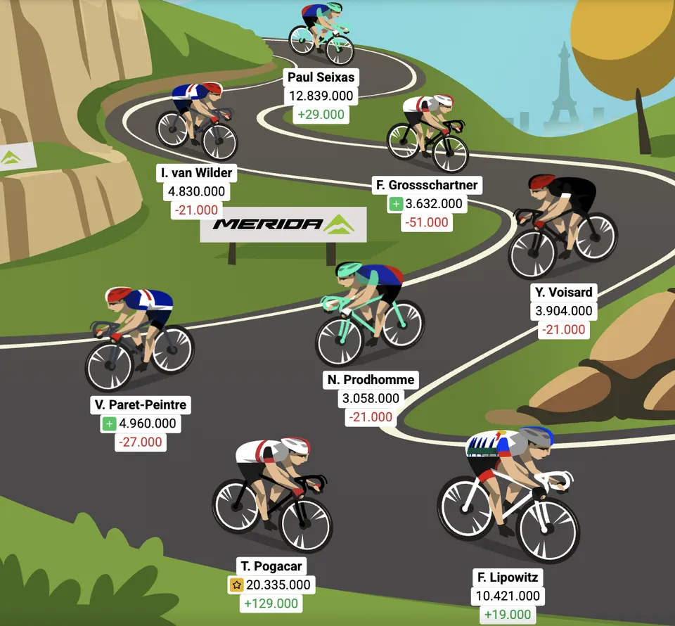 Optakt: 14. etape af Tourspillet