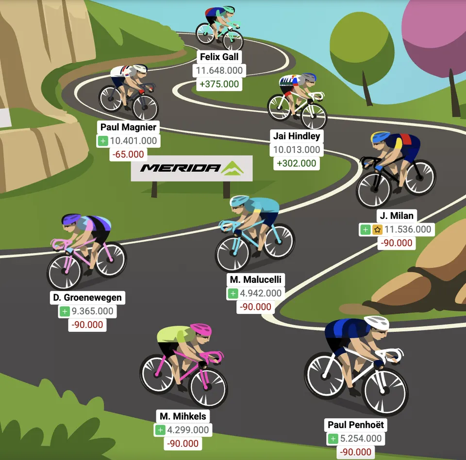 Optakt: 21. Etape af Girosillet