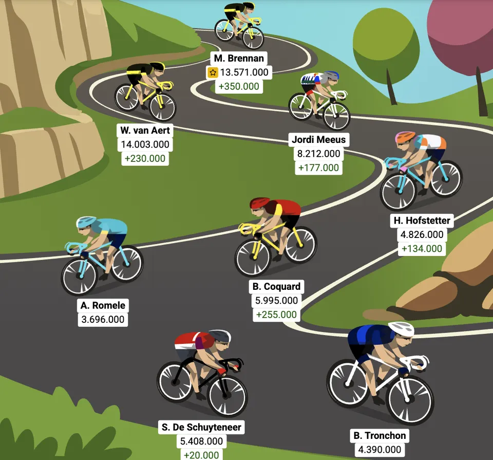Optakt: 17. etape af Vueltaspillet