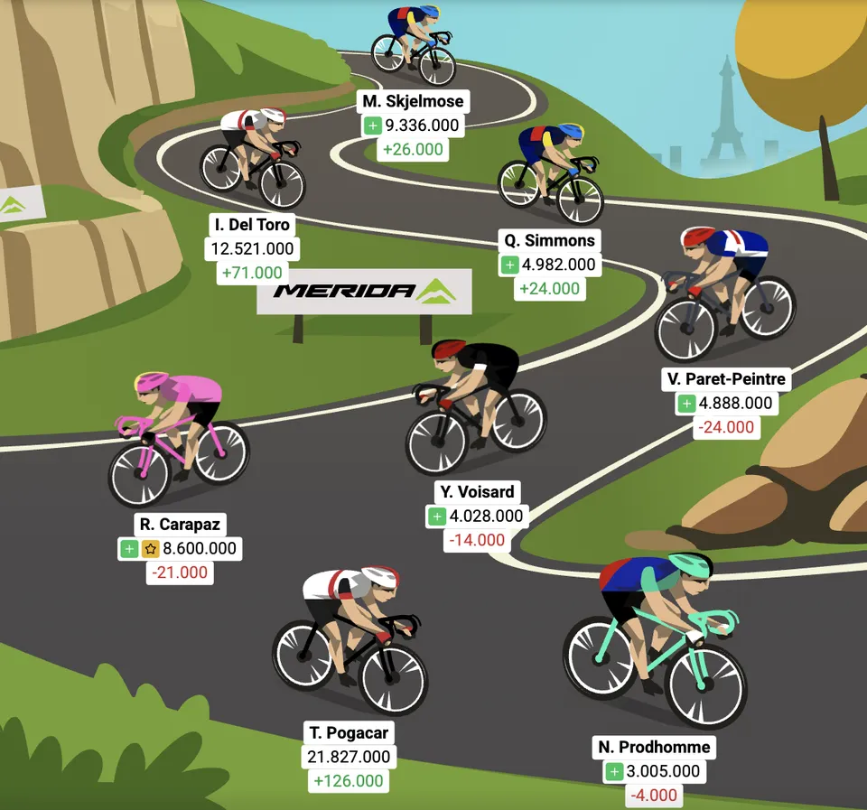 Optakt: 18. etape af Tourspillet
