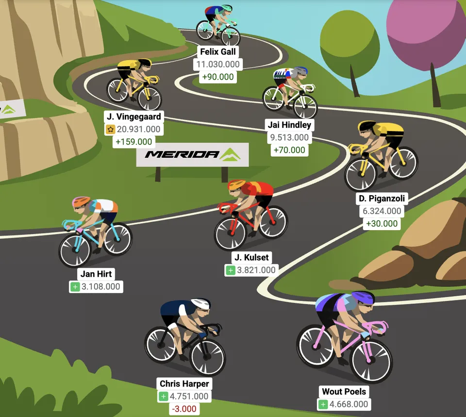 Optakt: 19. etape af Girospillet