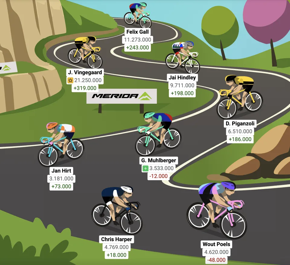 Optakt: 20. etape af Girospillet