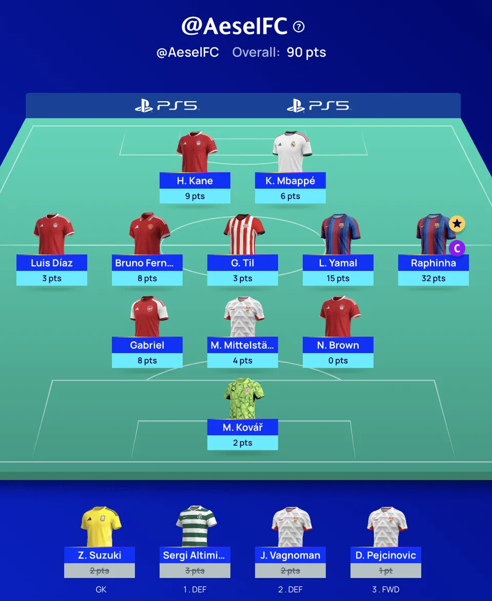 UCL Fantasy: Matchday 2 Preview and Team Reveal