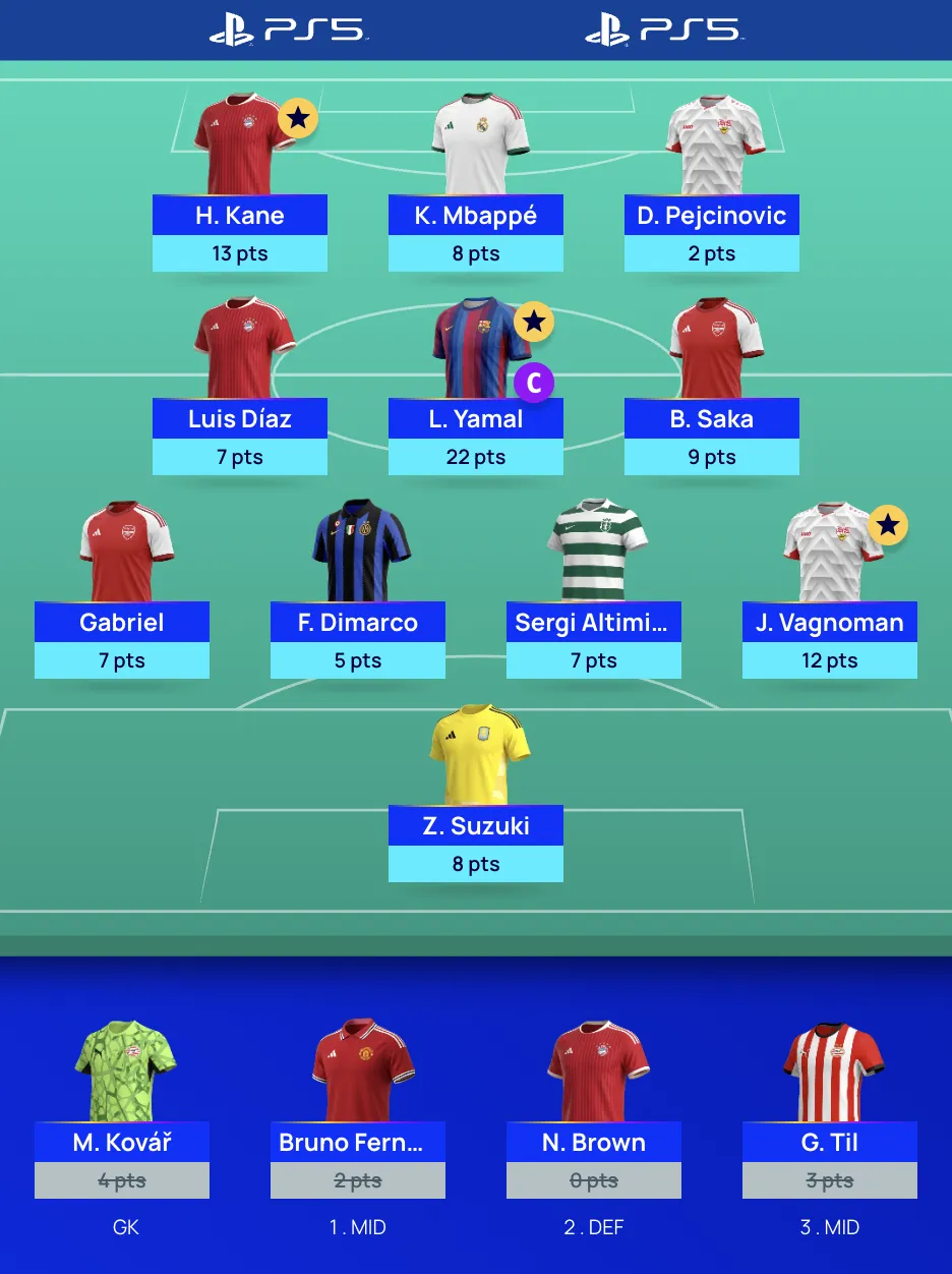 UCL Fantasy: Matchday 3 Preview and Team Reveal