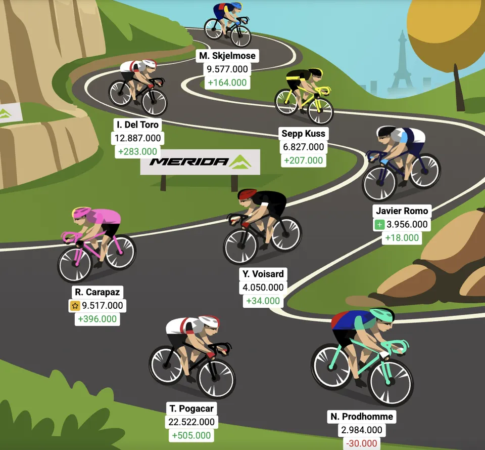 Optakt: 20. etape af Tourspillet