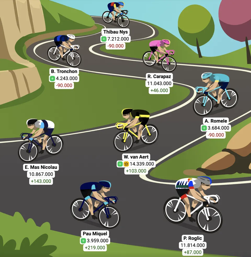 Optakt: 21. etape af Vueltaspillet