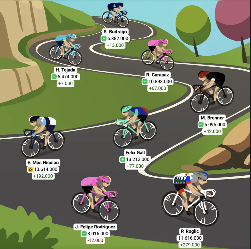 Optakt: 19. etape af Vueltaspillet