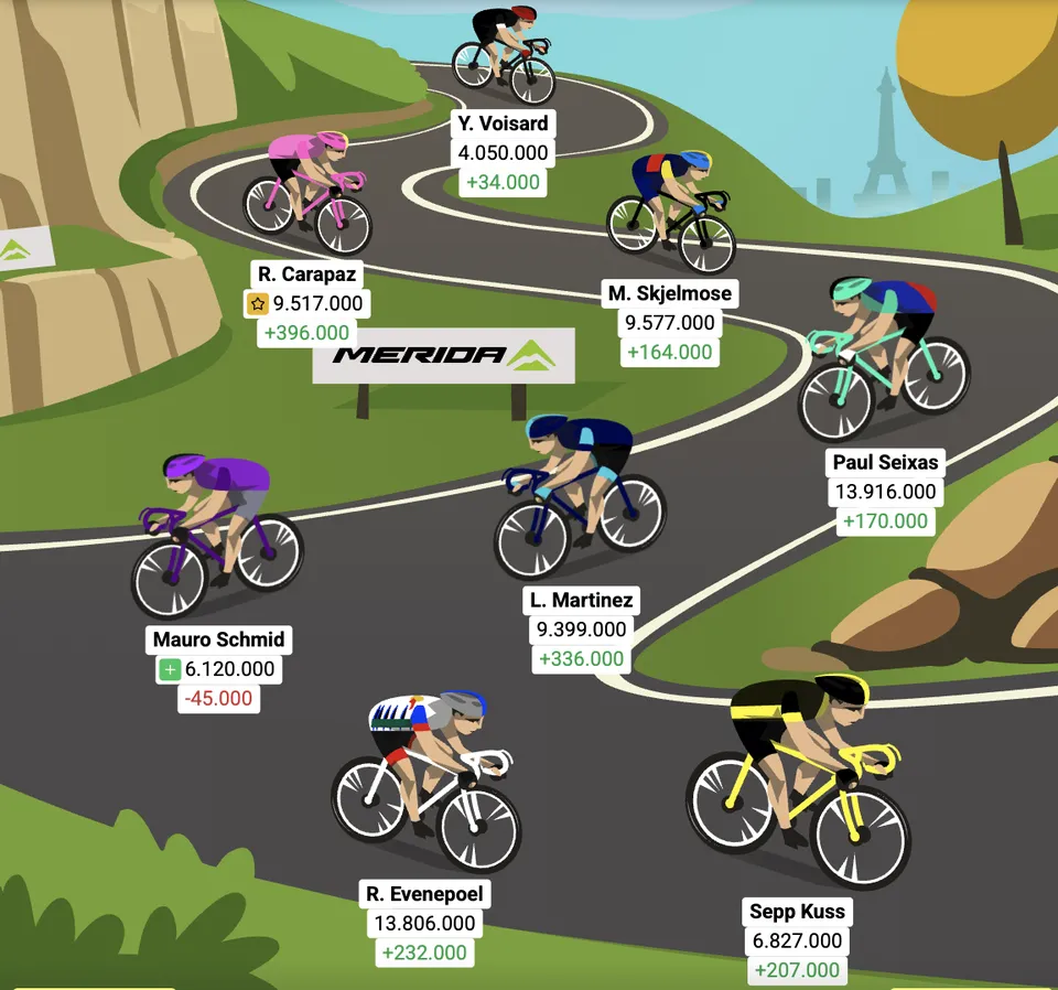 Optakt: 20. etape af Tourspillet