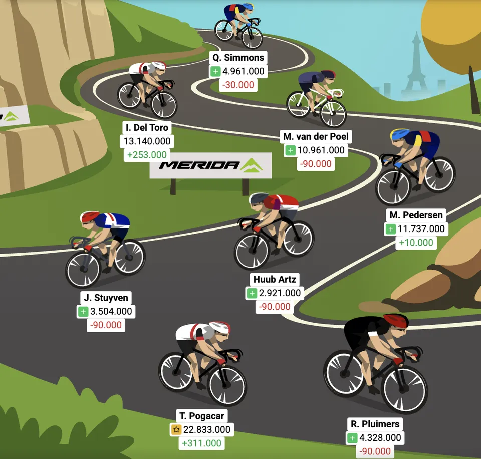 Optakt: 21. etape af Tourspillet