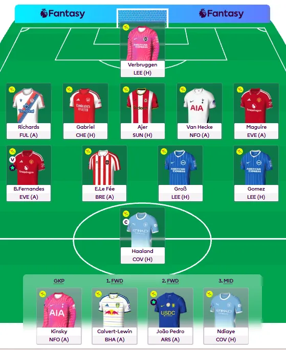 FPL Bronx - GW3 Team Reveal