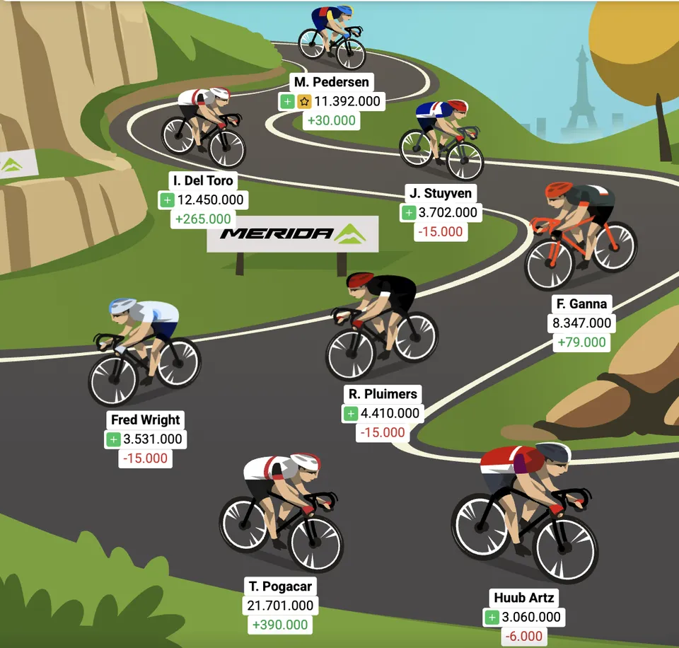 Optakt: 17. etape af Tourspillet