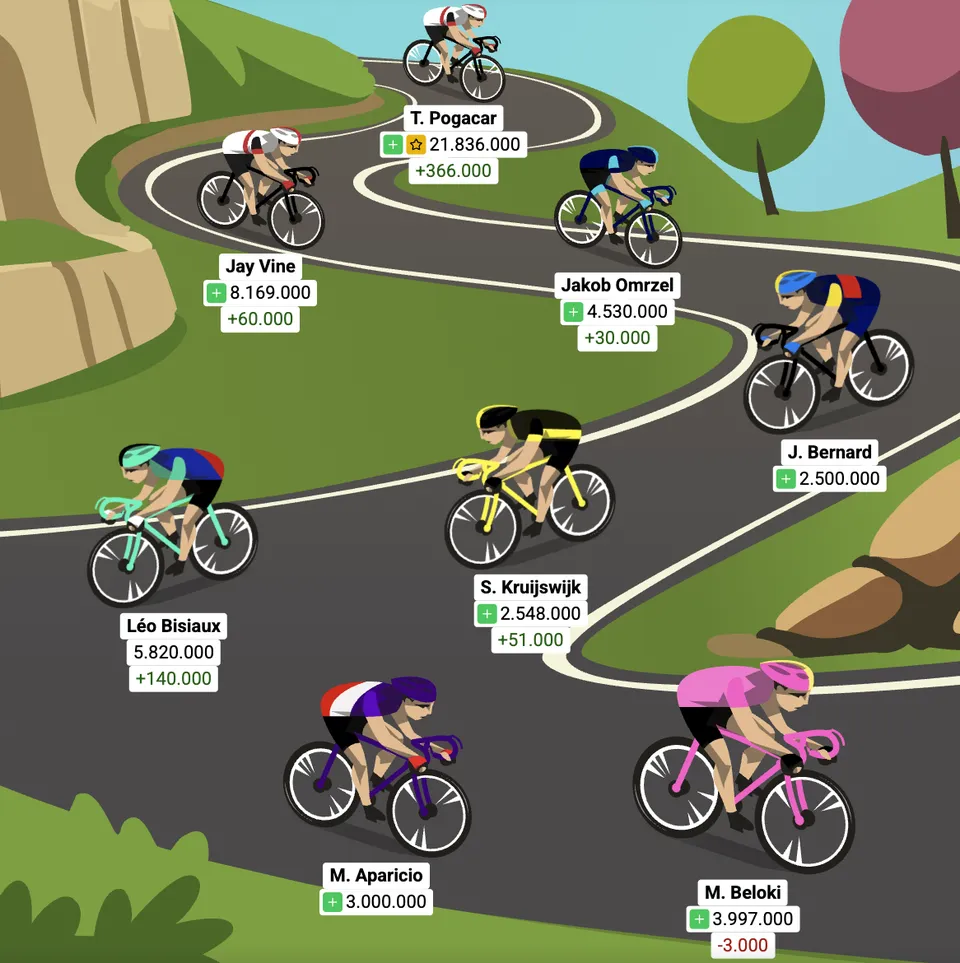 Optakt: 4. etape af Vueltaspillet