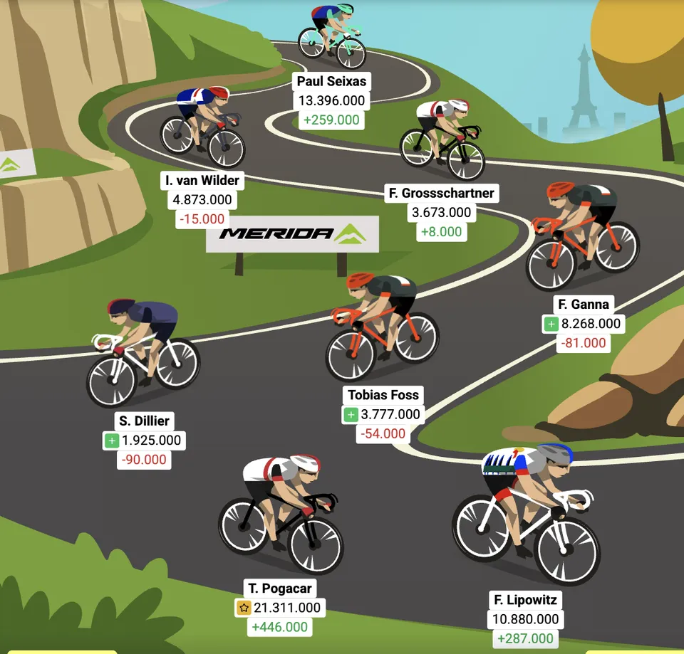 Optakt: 16. etape af Tourspillet