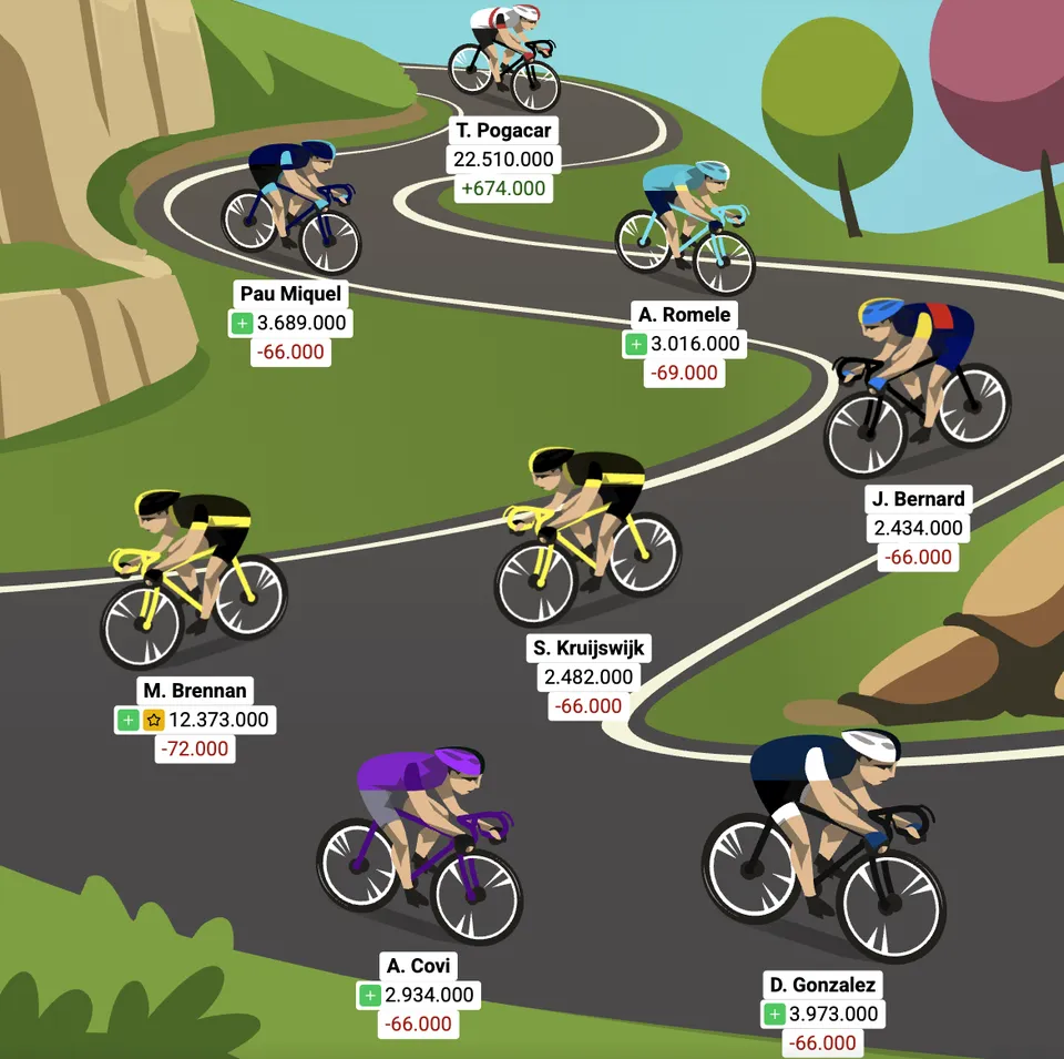 Optakt: 5. etape af Vueltaspillet