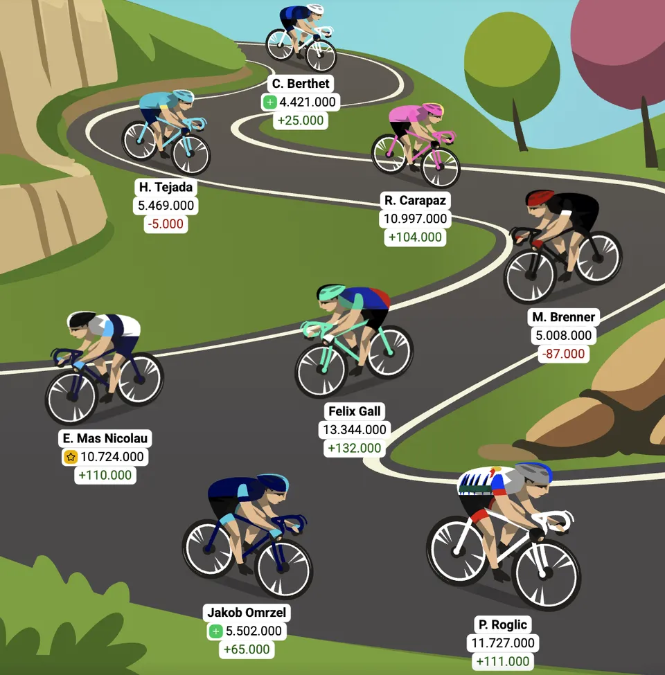 Optakt: 20. etape af Vueltaspillet