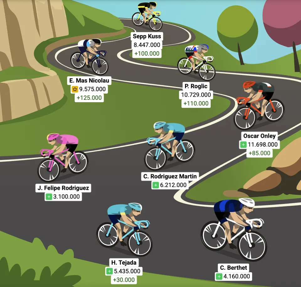 Optakt: 12. etape af Vueltaspillet