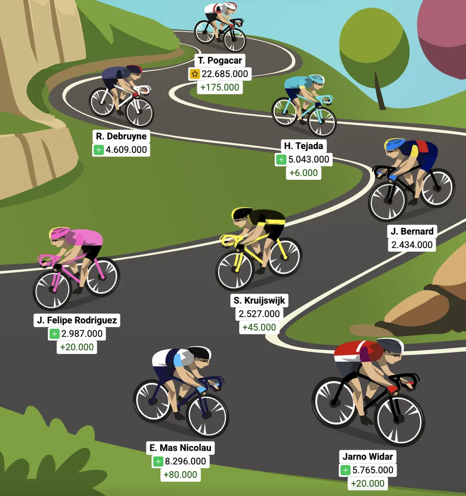 Optakt: 6. etape af Vueltaspillet