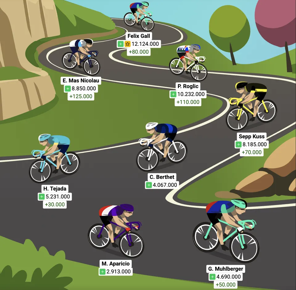 Optakt: 9. etape af Vueltaspillet