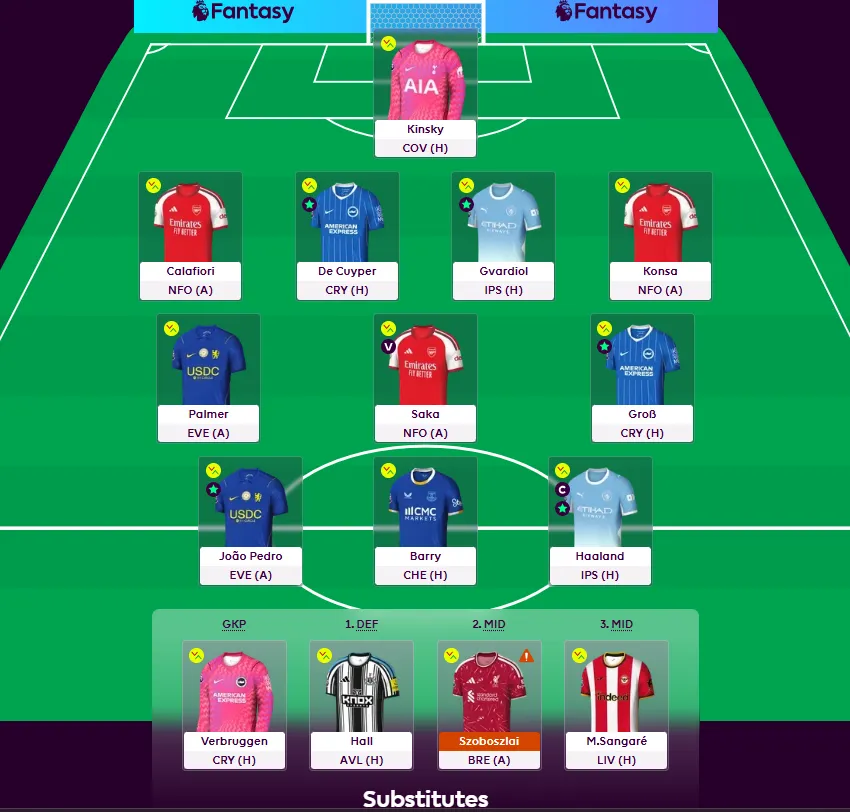 Gameweek 7 - Team Reveal - TheFPLStudy