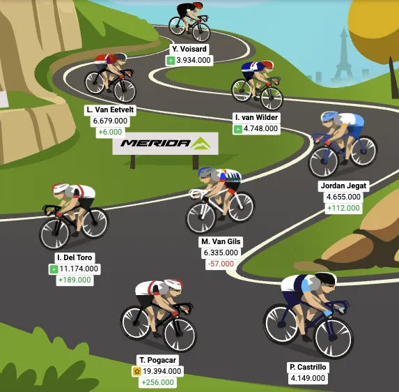 Optakt: 10. etape af Tourspillet