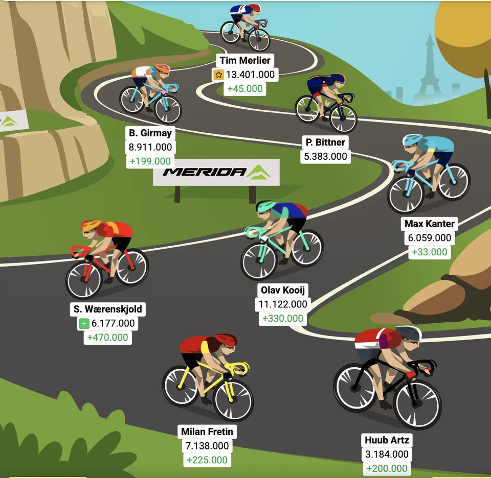 Optakt: 12. etape af Tourspillet