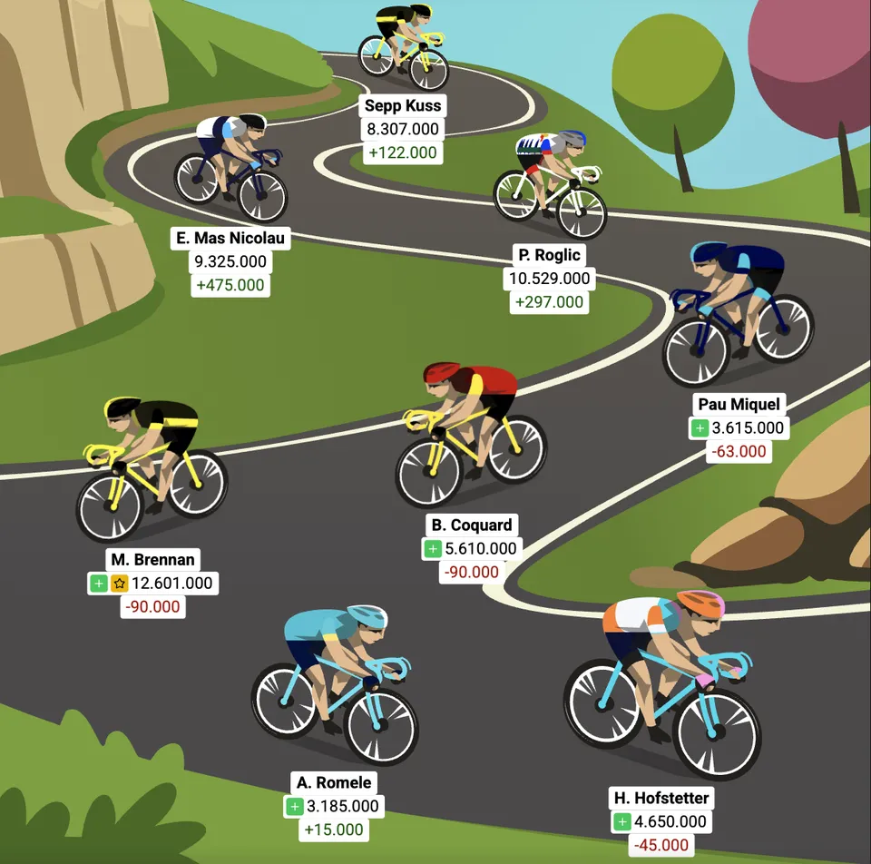 Optakt: 10. etape af Vueltaspillet