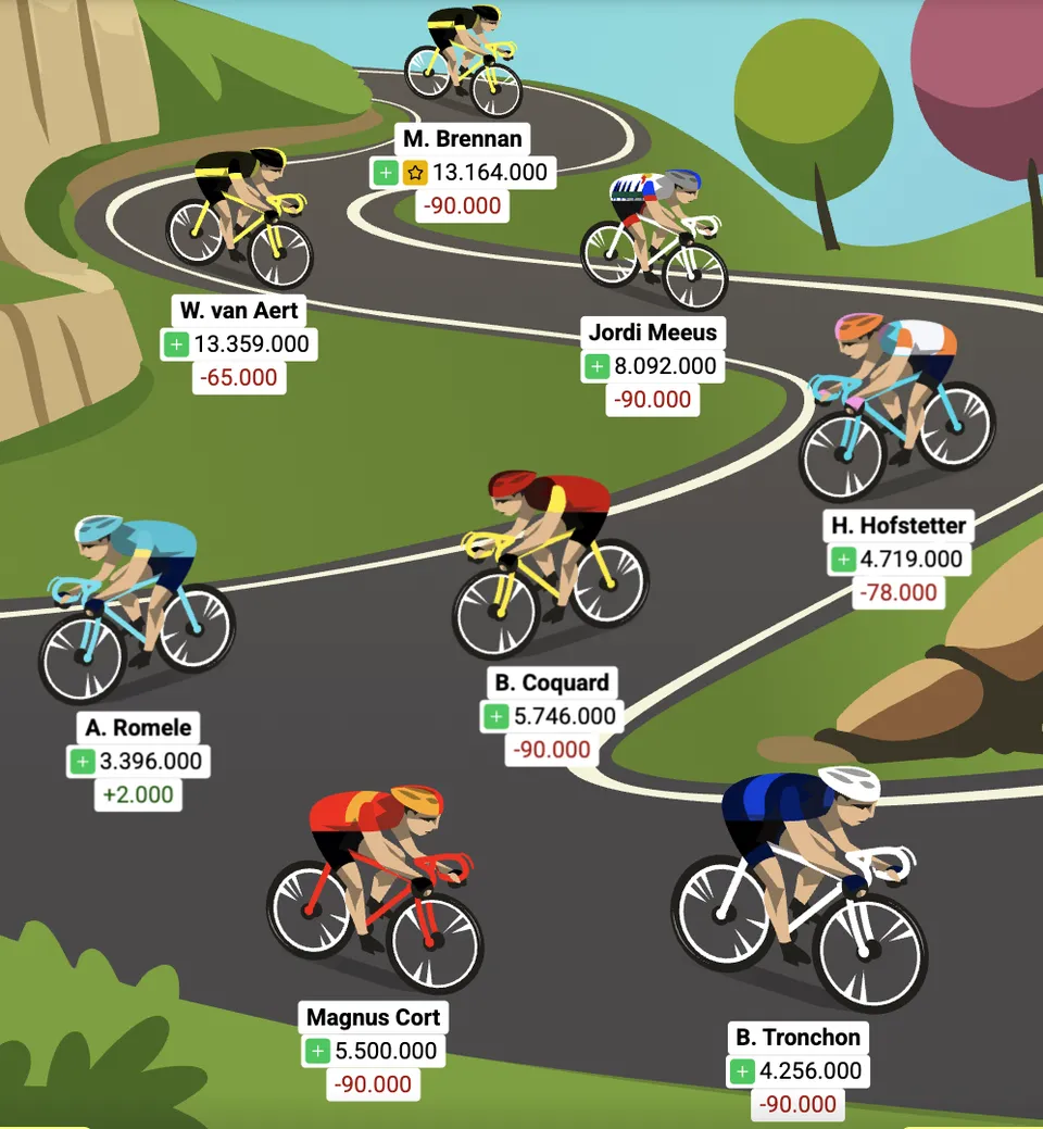 Optakt: 15. etape af Vueltaspillet