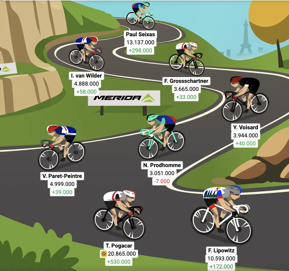Optakt: 15. etape af Tourspillet