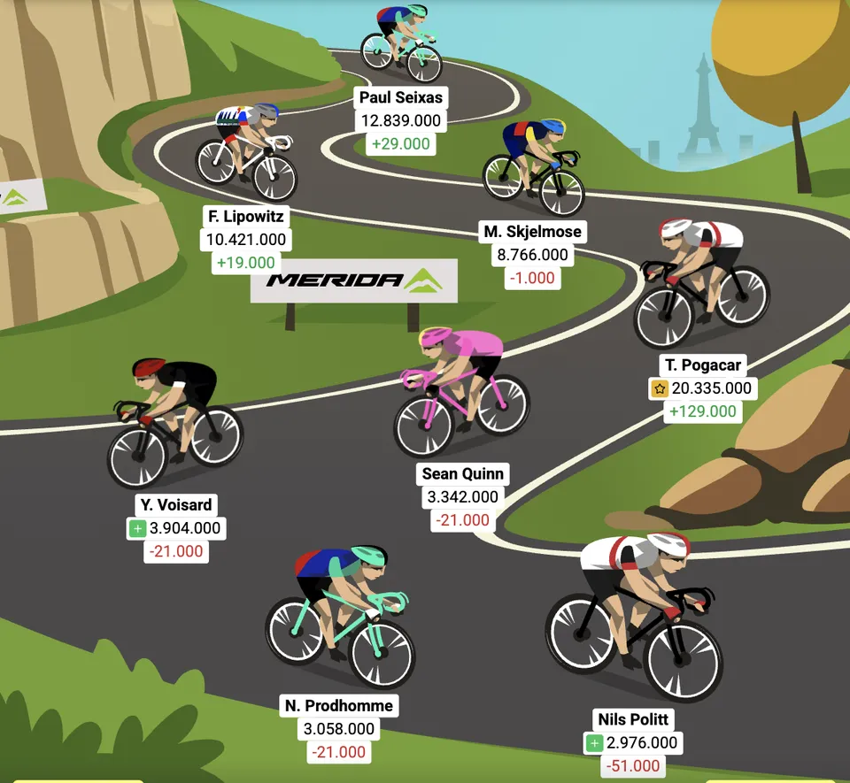 Optakt: 14. etape af Tourspillet