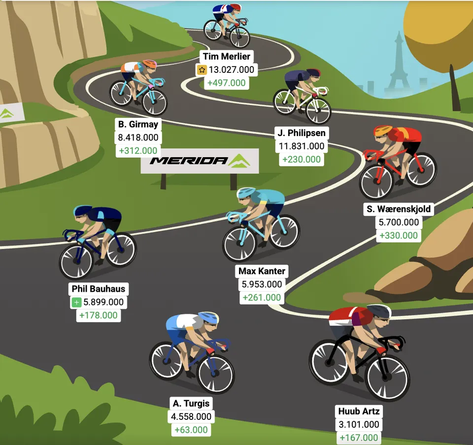 Optakt: 8. etape af Tourspillet
