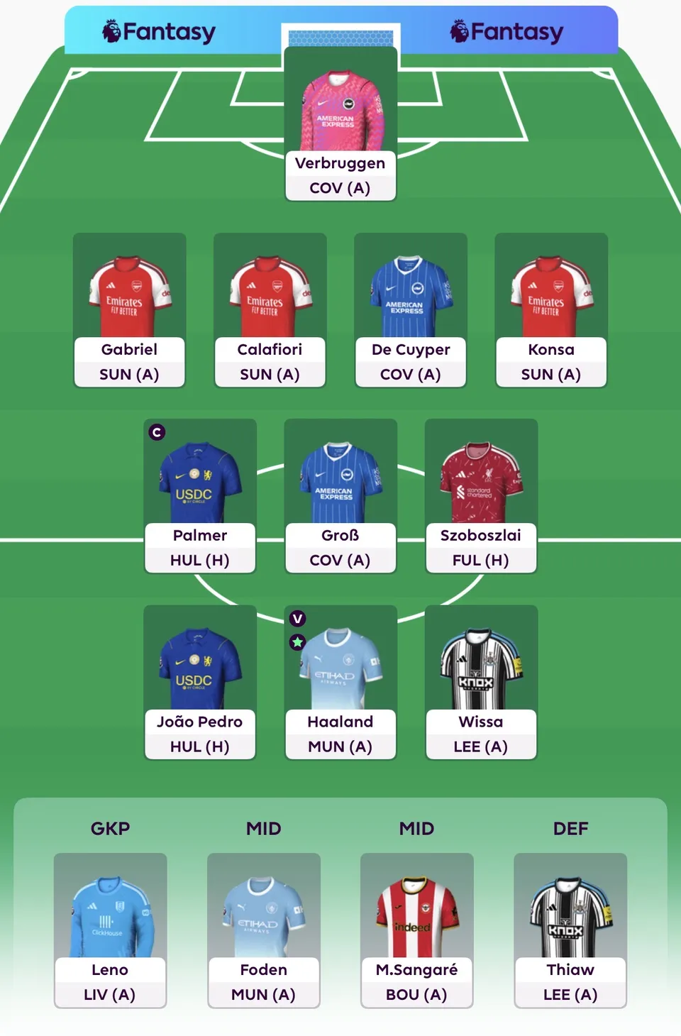 GW4 Team Reveal