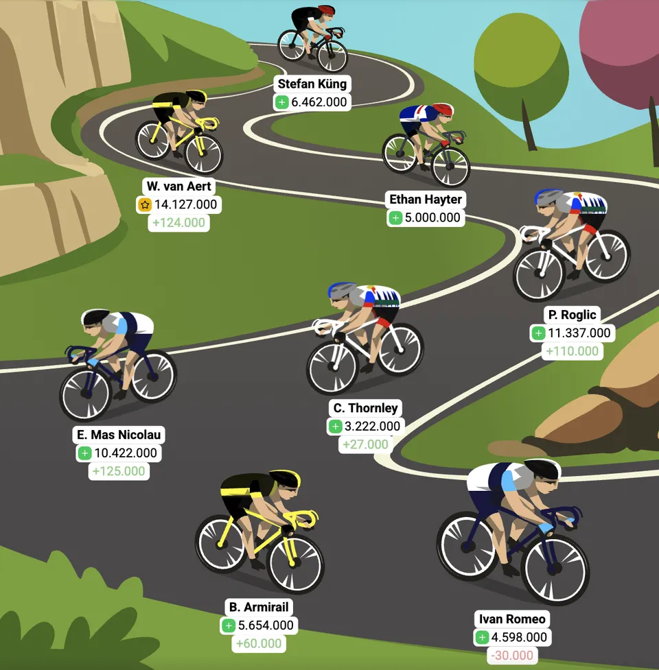 Optakt: 18. etape af Vueltaspillet