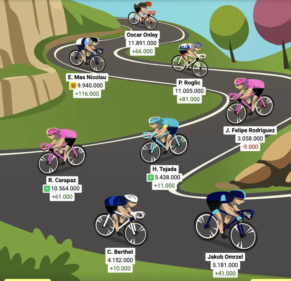 Optakt: 14. etape af Vueltaspillet