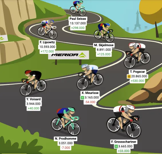 Optakt: 15. etape af Tourspillet