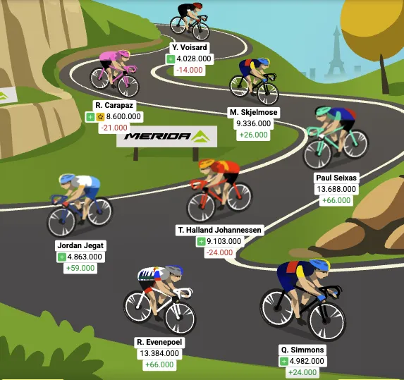Optakt: 18. etape af Tourspillet
