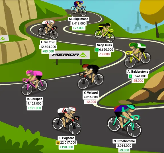 Optakt: 19. etape af Tourspillet