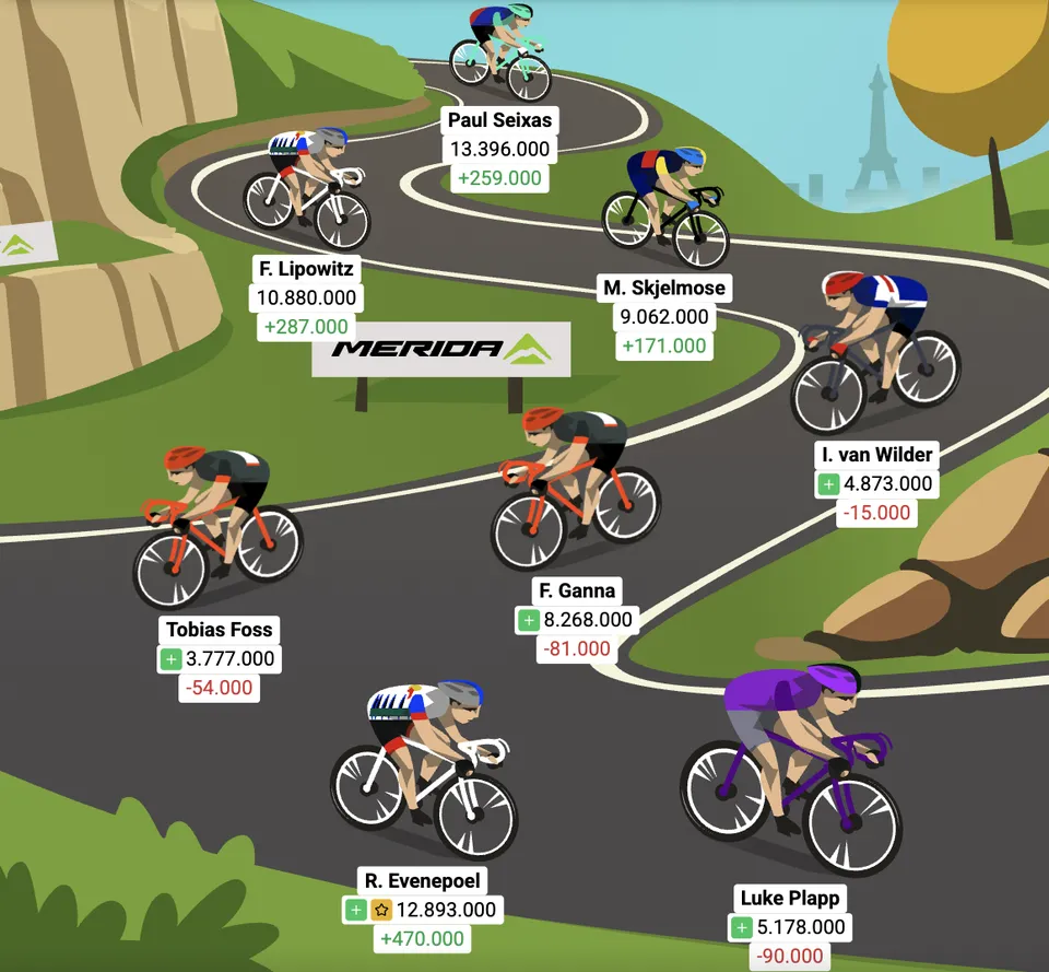 Optakt: 16. etape af Tourspillet