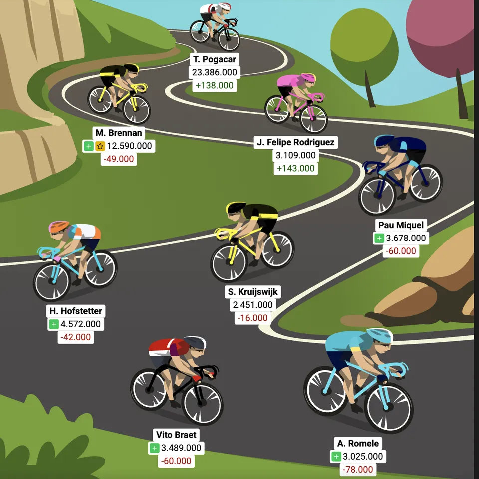 Optakt: 8. etape af Vueltaspillet