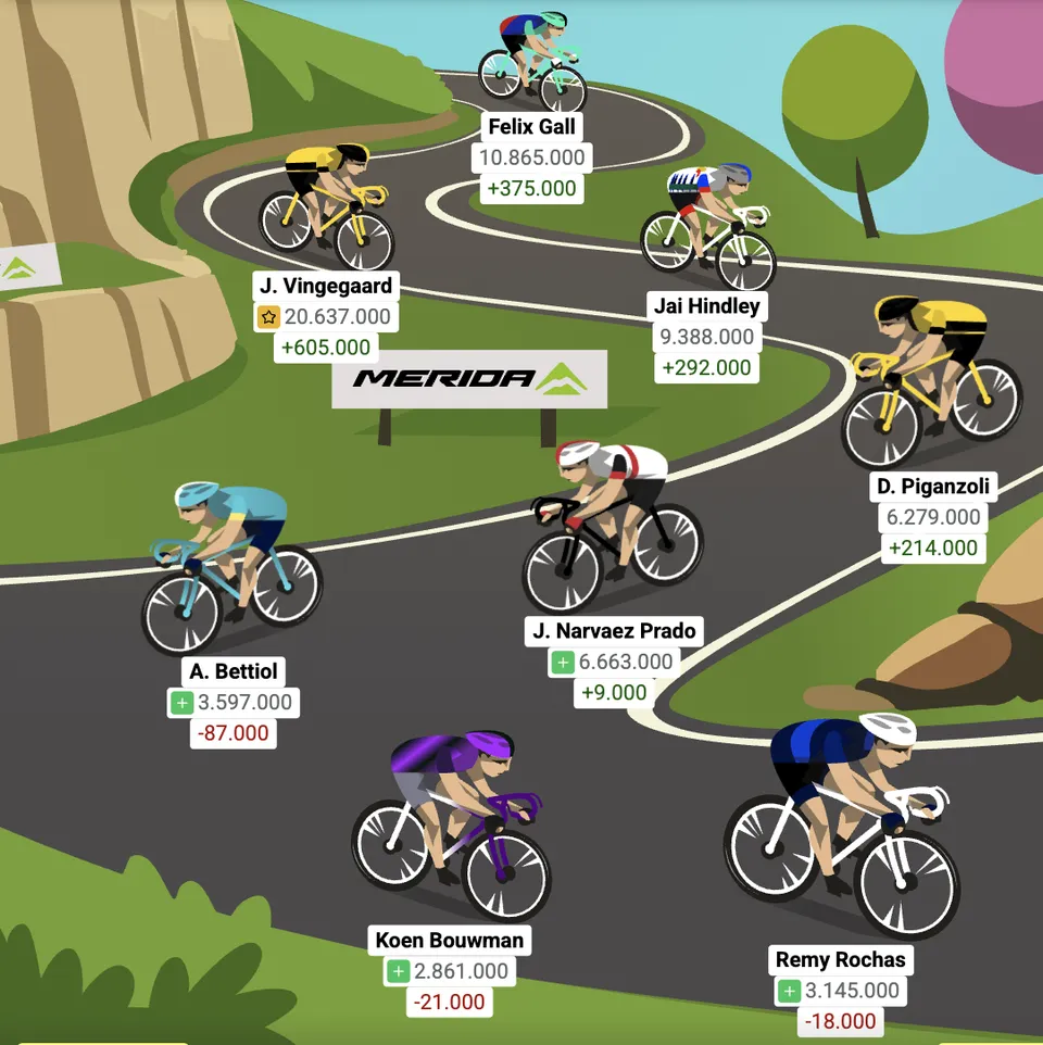 Optakt: 17. etape af Girospillet